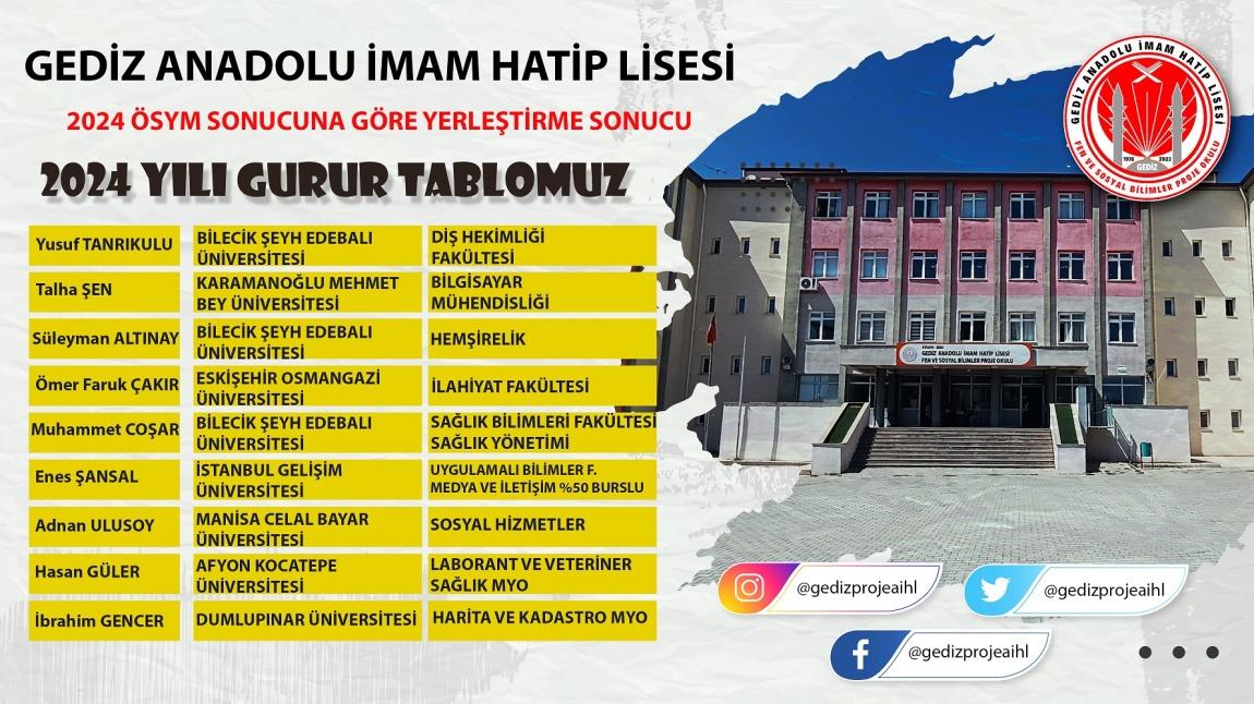 OKULUMUZ 2024 YILI ÜNİVERSİTE YERLEŞTİRME BAŞARISI